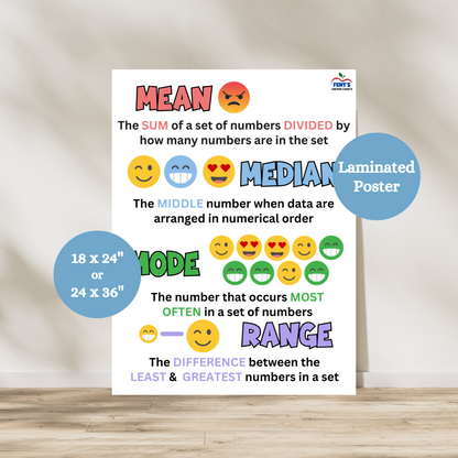 Colorful Mean, Median, Mode, and Range anchor chart using emoji examples to illustrate each concept. Designed to help elementary and middle school students understand basic central tendency concepts with fun, kid-friendly visuals.