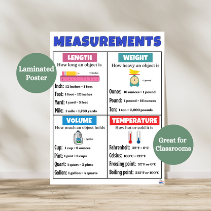 This measurements anchor chart is great for any science and math classroom. The chart is broken down into four categories length weight volume and temperature. For each category there is a definition, picture and measurement conversions. Laminated for classroom durability.