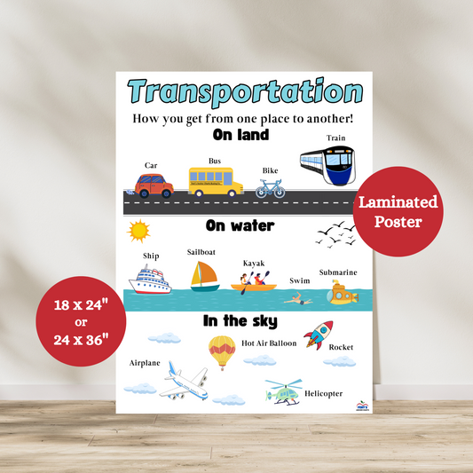 Laminated Kindergarten–3 anchor chart showing land, air, and water transportation with vehicles. Great for early learning and classroom visuals.