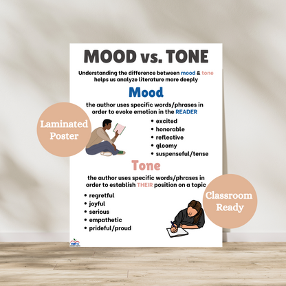 Mood vs. Tone Anchor Chart for ELA classrooms shows the difference between author’s tone and reader’s mood with definitions, questions, and examples. Great for middle school English language arts and figurative language lessons.