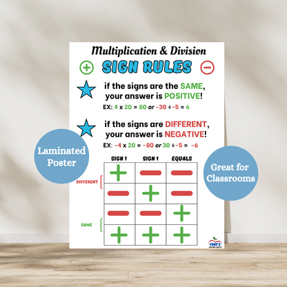 Multiplication and Division Sign Rules laminated anchor chart showing rules for multiplying and dividing positive and negative numbers. Includes examples and color-coded visuals to help students remember integer sign rules. Great anchor chart poster for math classrooms.