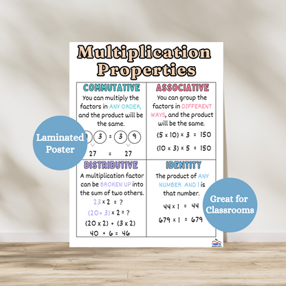 Multiplication Properties anchor chart designed for elementary and middle school classrooms. The poster features five key multiplication properties—commutative, associative, identity, zero, and distributive—each with clear definitions and colorful visual examples.