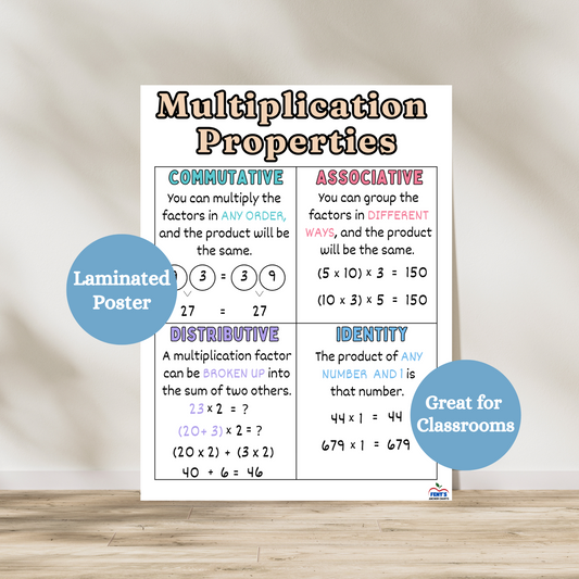 Multiplication Properties anchor chart designed for elementary and middle school classrooms. The poster features five key multiplication properties—commutative, associative, identity, zero, and distributive—each with clear definitions and colorful visual examples.
