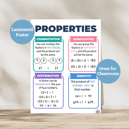 Multiplication Properties laminated anchor chart teaching students commutative, associative, distributive and identity properties. Hang in elementary and middle school classrooms. Laminated for durability.