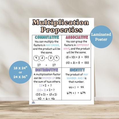 Multiplication Properties anchor chart designed for elementary and middle school classrooms. The poster features five key multiplication properties—commutative, associative, identity, zero, and distributive—each with clear definitions and colorful visual examples. 