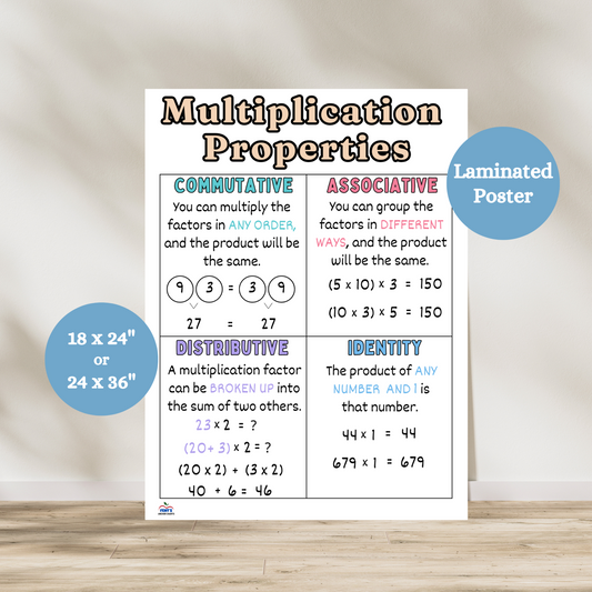 Multiplication Properties anchor chart designed for elementary and middle school classrooms. The poster features five key multiplication properties—commutative, associative, identity, zero, and distributive—each with clear definitions and colorful visual examples. 