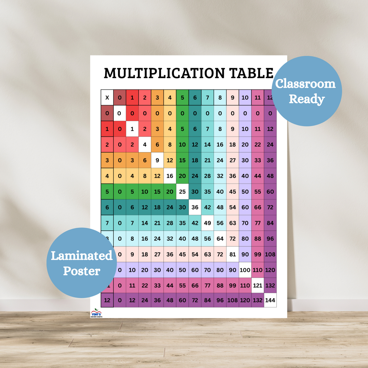Rainbow-colored multiplication chart covering numbers 0 through 12. Each row and column is color-coded to help students recognize patterns and memorize times tables. Ideal for elementary and middle school math classrooms.