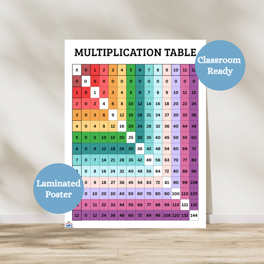 Rainbow-colored multiplication chart covering numbers 0 through 12. Each row and column is color-coded to help students recognize patterns and memorize times tables. Ideal for elementary and middle school math classrooms.