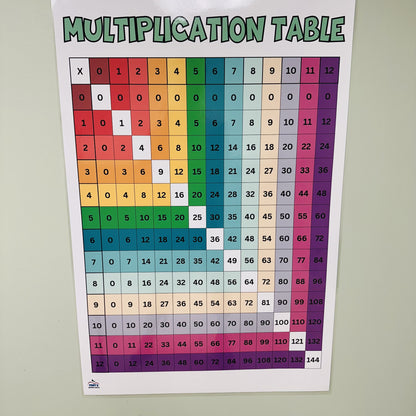"Rainbow Multiplication Table" Anchor Chart