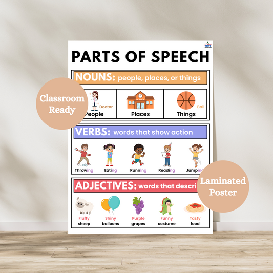 parts of speech anchor chart for kindergarten, first grade and second grade classrooms. Breaks down the differences of nouns, verbs and adjectives. Laminated for durability.