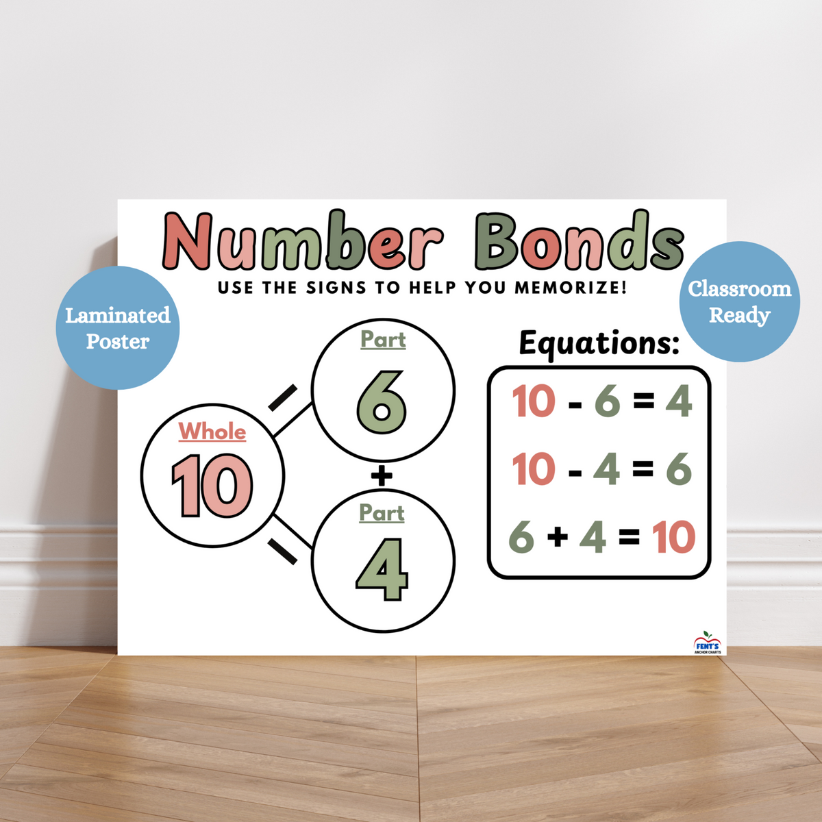 This numbers bonds laminated anchor chart has a white background and uses a light blue and light pink color for lettering. Top of the poster says number bonds in alternating blue and pink color. Below the header is a subtitle that says use the signs to help you memorize. On the left side of the poster is an example of a number bond and on the right are the possible equations that are composed from that number bond.