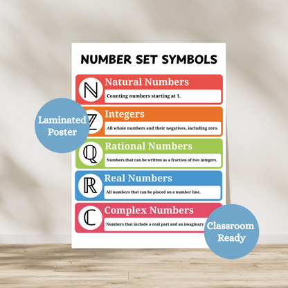 Number set symbols laminated anchor chart featuring algebra symbols natural numbers, integers, rational numbers, real numbers and complex numbers. Great for high school and college level algebra classrooms. Laminated for durability.