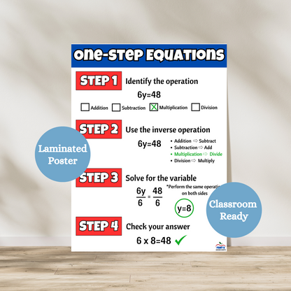 This laminated educational poster titled 'One-Step Equations' designed to help students solve algebraic equations step by step. The chart breaks the process into four clear steps: identifying the operation, using the inverse operation, solving for the variable, and checking the answer. It features bold text, color-coded steps, and a worked-out example (6y = 48) to visually guide students. Ideal for classrooms, this math anchor chart supports learning algebra in an engaging way.