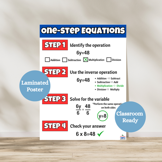 This laminated educational poster titled 'One-Step Equations' designed to help students solve algebraic equations step by step. The chart breaks the process into four clear steps: identifying the operation, using the inverse operation, solving for the variable, and checking the answer. It features bold text, color-coded steps, and a worked-out example (6y = 48) to visually guide students. Ideal for classrooms, this math anchor chart supports learning algebra in an engaging way.