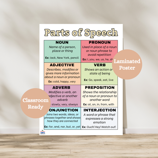 This colorful Parts of Speech anchor chart describes, with definitions, the different types of speech. Noun, pronoun, adjective, verb, adverb, preposition, conjunction and interjection. Great for any ELA or writing classroom