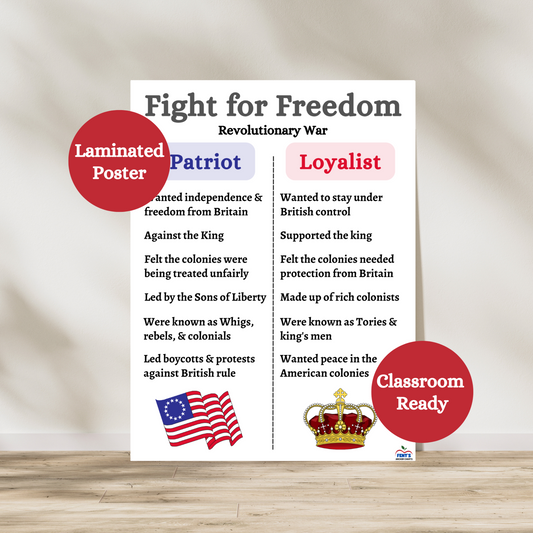 Revolutionary war laminated anchor chart that breaks down the differences between a patriot and loyalist living in the 13 American colonies. Hang in social studies and history classrooms. Laminated for classroom durability.