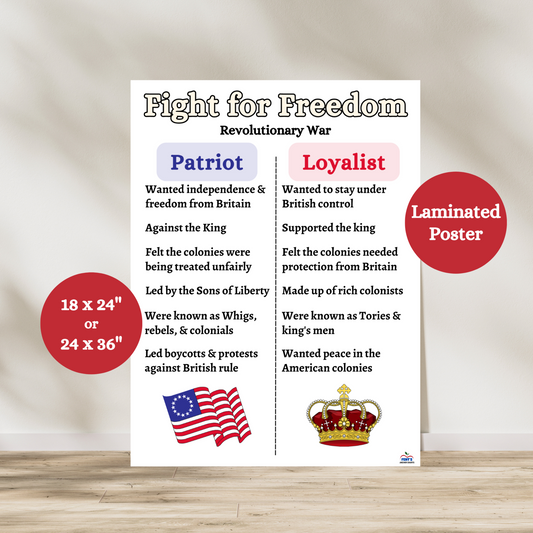 Laminated social studies anchor chart comparing Patriots and Loyalists in the Revolutionary War; ideal for classroom decor, social studies lessons, and homeschool history units.