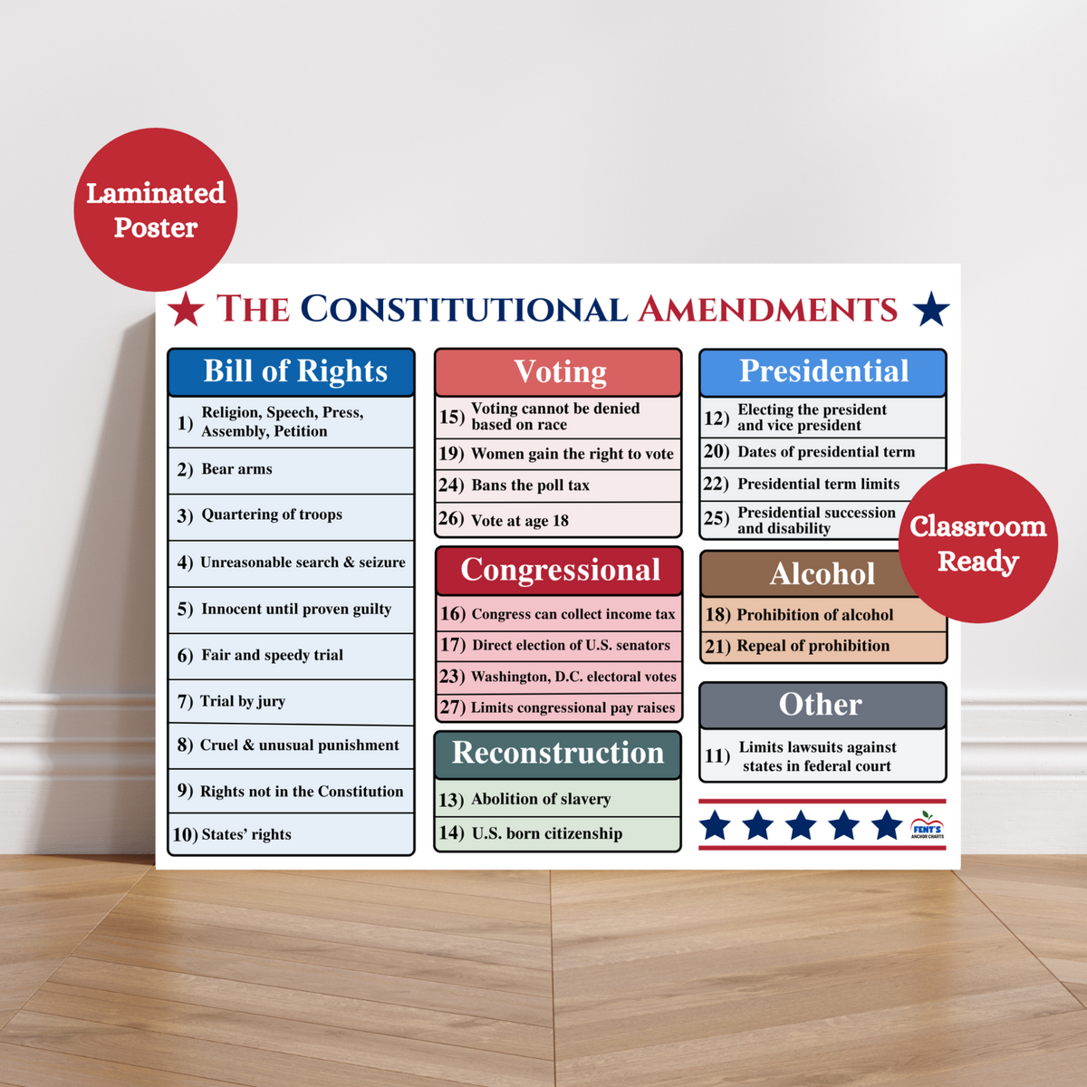 Teach your students and children about the amendments in the US constitution with this laminated poster. Categorized by success this poster is colorful and kid friendly. Used in social studies, history, civics, government classrooms. Laminated for classroom usage.