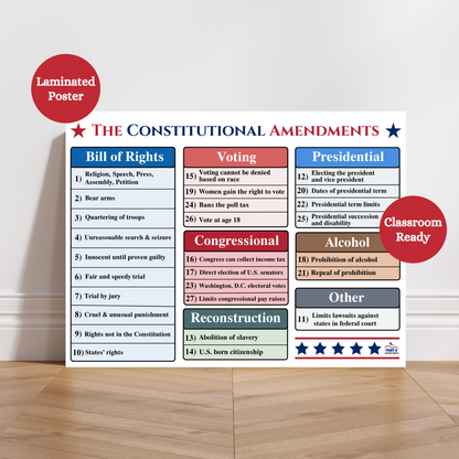 Teach your students and children about the amendments in the US constitution with this laminated poster. Categorized by success this poster is colorful and kid friendly. Used in social studies, history, civics, government classrooms. Laminated for classroom usage.