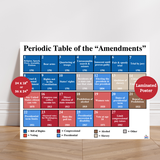 Periodic Table of Amendments anchor chart for classroom use. Features all 27 U.S. Constitutional Amendments arranged in a colorful, easy-to-read table format modeled after the periodic table. Includes amendment numbers, short summaries, and bold color coding to group related rights and freedoms. Perfect for U.S. government and civics lessons, middle and high school social studies classrooms, and Constitution Day activities. Laminated 24 x 18 or 36 x 24 poster for classroom durability.