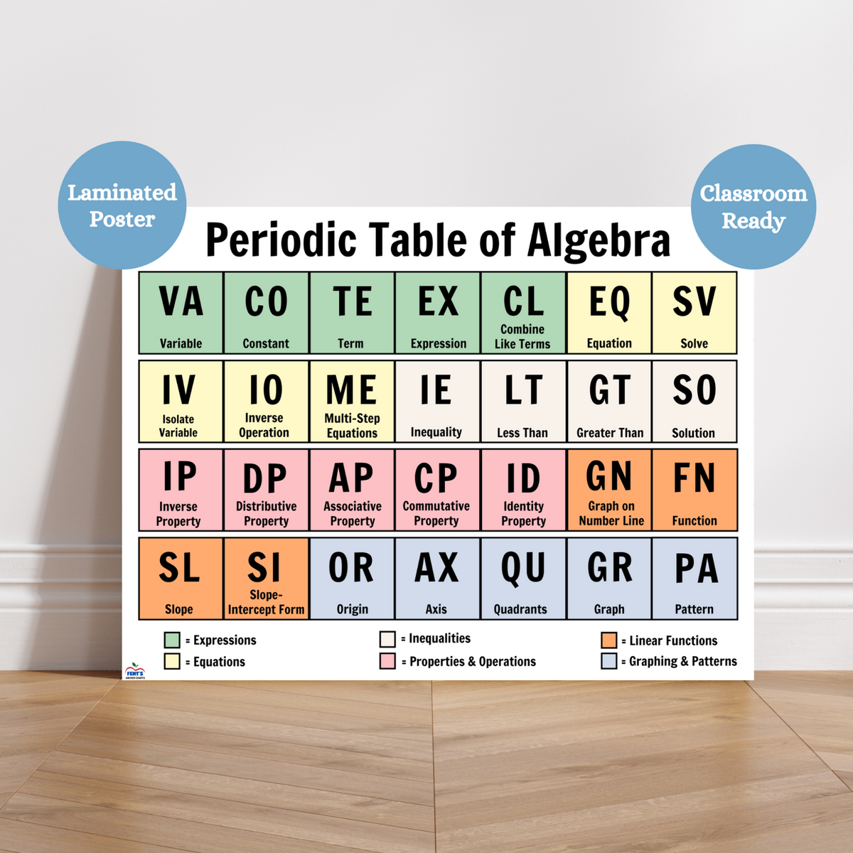 Periodic Table of Algebra Anchor Chart | Algebra Classroom Posters ...