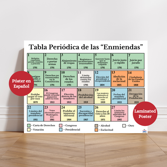 tabla periodica de las enmiendas laminated poster teaching bilingual or spanish speaking students the 27 amendments of the US constitution