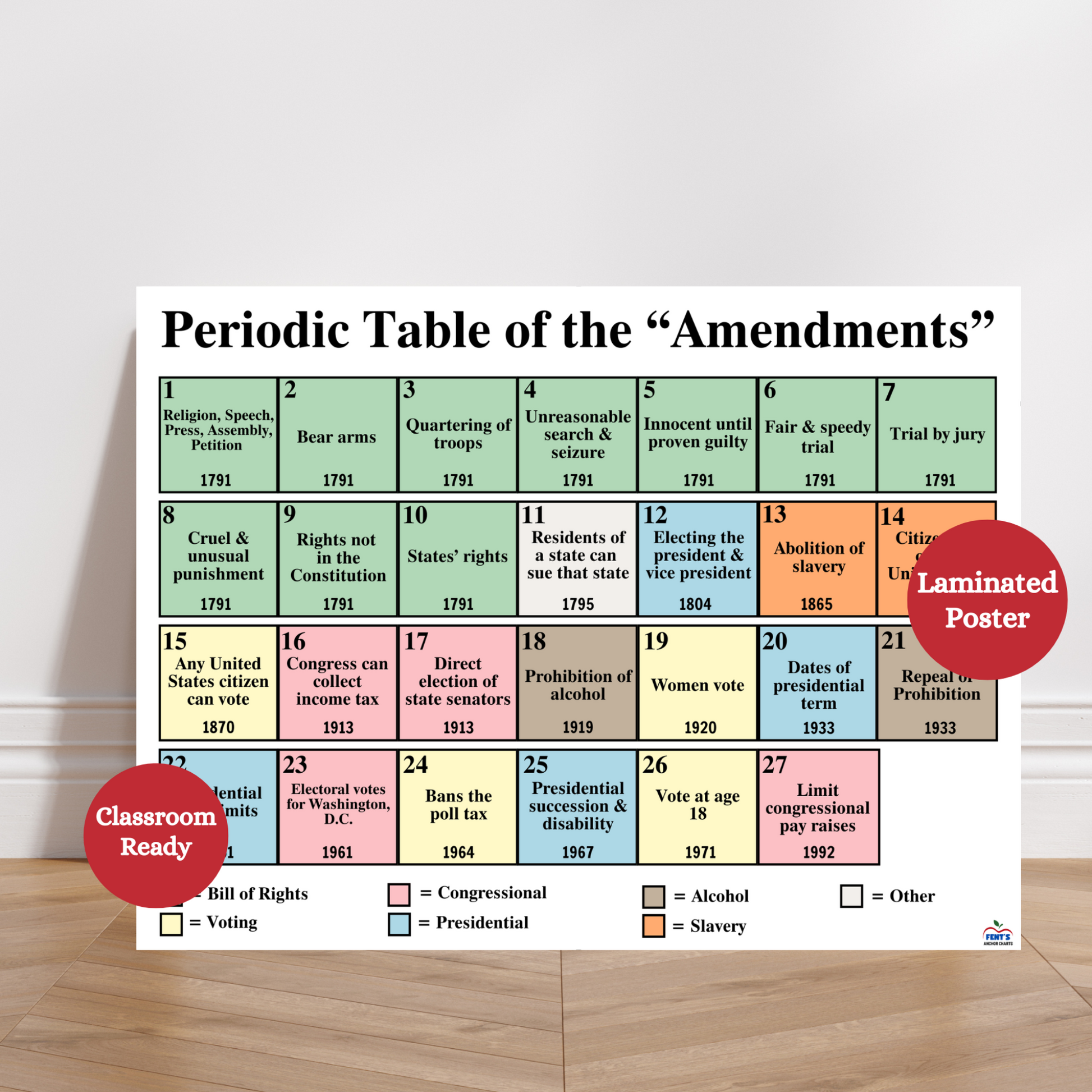 Colorful laminated anchor chart styled like a periodic table, displaying all U.S. constitutional amendments with summaries, ideal for civics and social studies classrooms to support Constitution Day and government instruction.