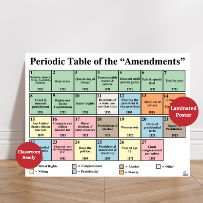 Colorful laminated anchor chart styled like a periodic table, displaying all U.S. constitutional amendments with summaries, ideal for civics and social studies classrooms to support Constitution Day and government instruction.
