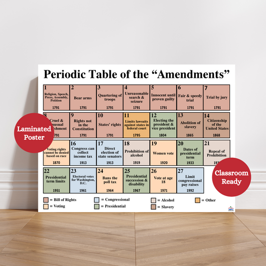 Colorful BOHO themed laminated anchor chart styled like a periodic table, displaying all U.S. constitutional amendments with summaries, ideal for civics and social studies classrooms to support Constitution Day and government instruction.