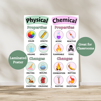 This laminated science anchor chart poster is designed for students who need a visual when learning about properties of matter and the differences between physical and chemical properties and changes. This anchor chart beautifully breaks down, with examples, the differences of physical and chemical properties and changes. Great for middle school science classroom.