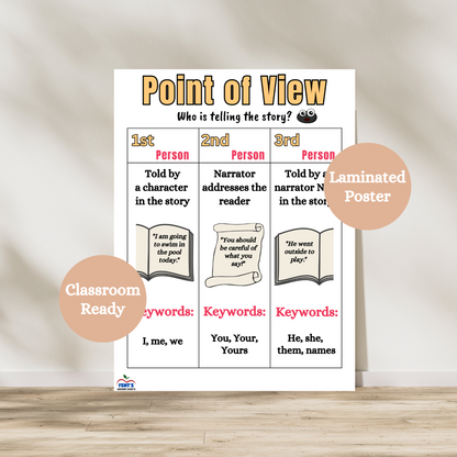 Laminated anchor chart showing 1st, 2nd, and 3rd person point of view with clear definitions and examples—ideal for ELA classrooms and reading instruction.
