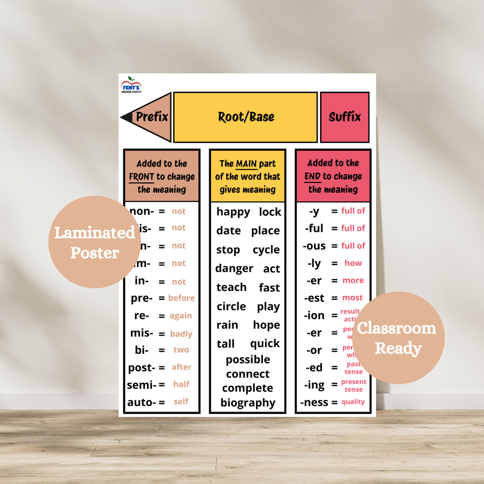 Prefix Chart Prefixes & Suffixes Anchor Chart | Grammar Anchor Charts for Classroom ...