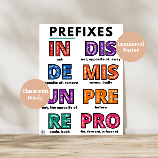 Colorful prefixes anchor chart that teaches students the eight most common prefixes. Examples for each prefix are given. Laminated for durability for elementary classrooms.