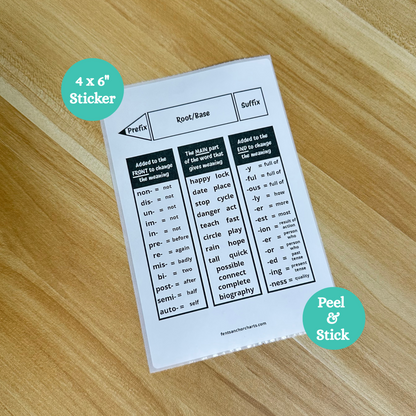 This Prefixes, Root Words and Suffixes thermal printed anchor chart sticker is a well-designed teaching visual for elementary and middle school classrooms. Great for notebooks, folders and desks in the classrooms