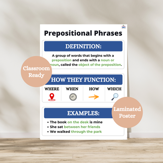 Prepositional phrases laminated anchor chart that teaches children what a prepositional phrase is, how they function and examples of prep phrases. Used for grammar instruction in elementary classrooms.