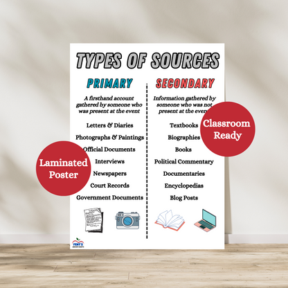 Comparing primary and secondary sources with this laminated classroom anchor chart. Hang on elementary classroom wall, history classrooms, social studies classrooms and library spaces. Laminated for durability.