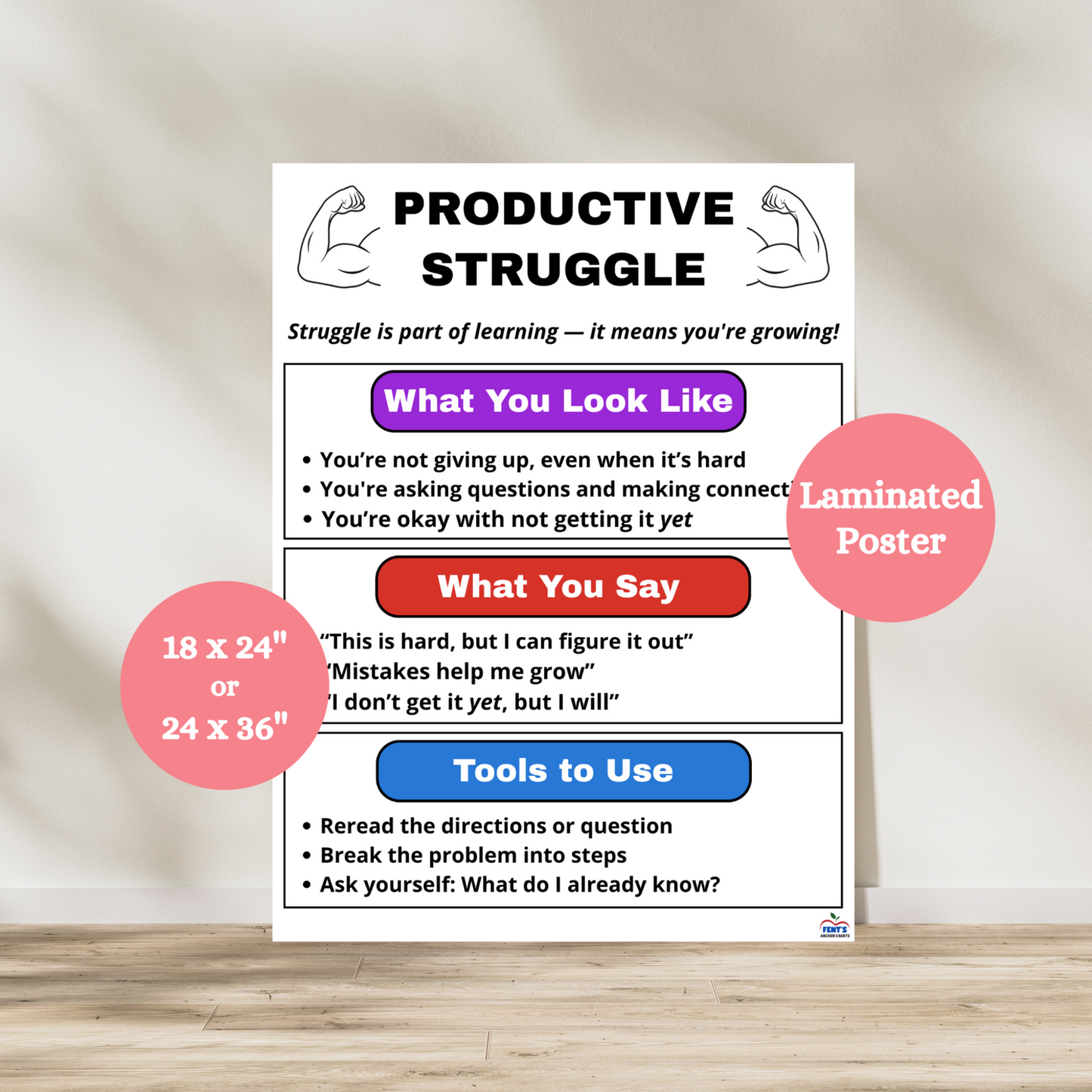Productive Struggle Anchor Chart for middle school classrooms. Includes student behaviors, motivational phrases, and strategies for overcoming challenges.