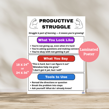 Productive Struggle Anchor Chart for middle school classrooms. Includes student behaviors, motivational phrases, and strategies for overcoming challenges.