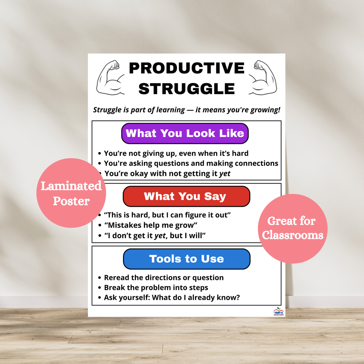 Productive Struggle Anchor Chart for middle school classrooms. Includes student behaviors, motivational phrases, and strategies for overcoming challenges. Laminated for classroom durability.