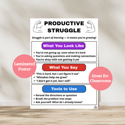 Productive Struggle Anchor Chart for middle school classrooms. Includes student behaviors, motivational phrases, and strategies for overcoming challenges. Laminated for classroom durability.