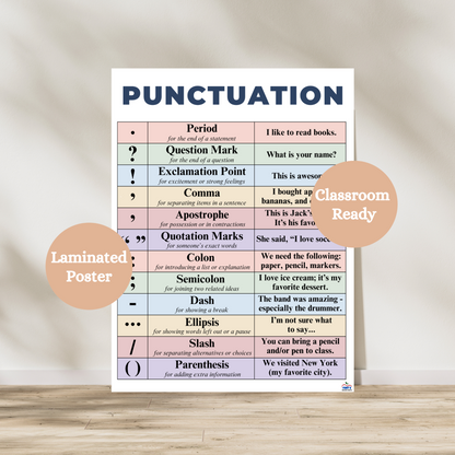 Punctuation laminated anchor chart that serves as a reference guide for students on the main punctuation symbols used in reading and writing. hang in elementary and middle school classrooms. Laminated for durability.