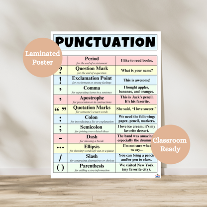 Punctuation laminated anchor chart that serves as a reference guide for students on the main punctuation symbols used in reading and writing. hang in elementary and middle school classrooms. Laminated for durability. 