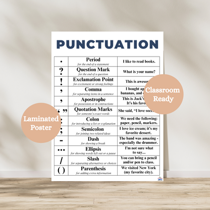 Punctuation laminated anchor chart that serves as a reference guide for students on the main punctuation symbols used in reading and writing. hang in elementary and middle school classrooms. Laminated for durability.