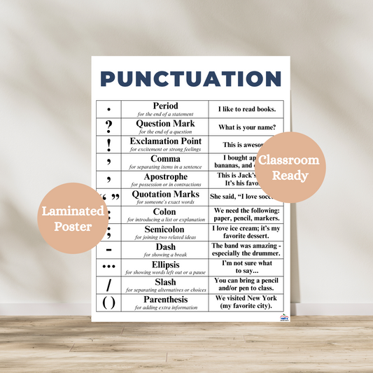 Punctuation laminated anchor chart that serves as a reference guide for students on the main punctuation symbols used in reading and writing. hang in elementary and middle school classrooms. Laminated for durability.