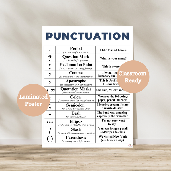 Punctuation Classroom Reference Guide Poster | Grammar Chart – Fent's ...