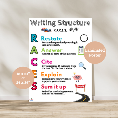 This RACES writing structure anchor chart gives the famous acronym, RACES, for students to learn about characterization in reading and writing. This poster is car themed due to the acronym RACES.