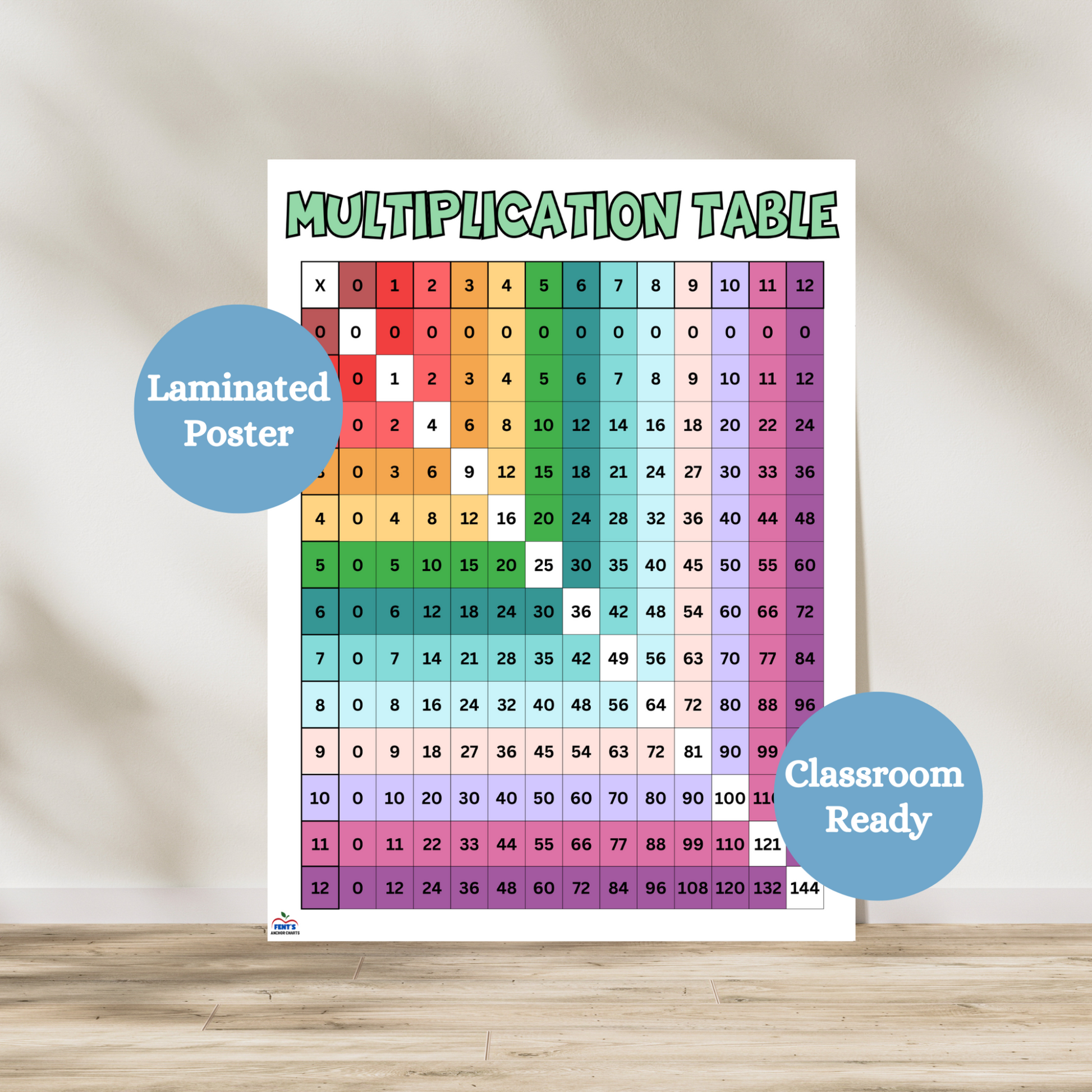 Rainbow-colored multiplication chart covering numbers 0 through 12. Each row and column is color-coded to help students recognize patterns and memorize times tables. Ideal for elementary and middle school math classrooms.
