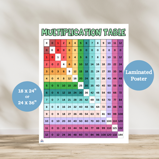 Rainbow-colored multiplication chart covering numbers 0 through 12. Each row and column is color-coded to help students recognize patterns and memorize times tables. Ideal for elementary and middle school math classrooms. 