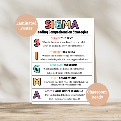 Colorful SIGMA Reading Comprehension Strategies anchor chart for classroom decor. Features five reading strategies: Survey, Interpret, Generate, Make, Assess. Great for elementary and middle school ELA, literacy centers, reading groups, and homeschool. Laminated for durability.
