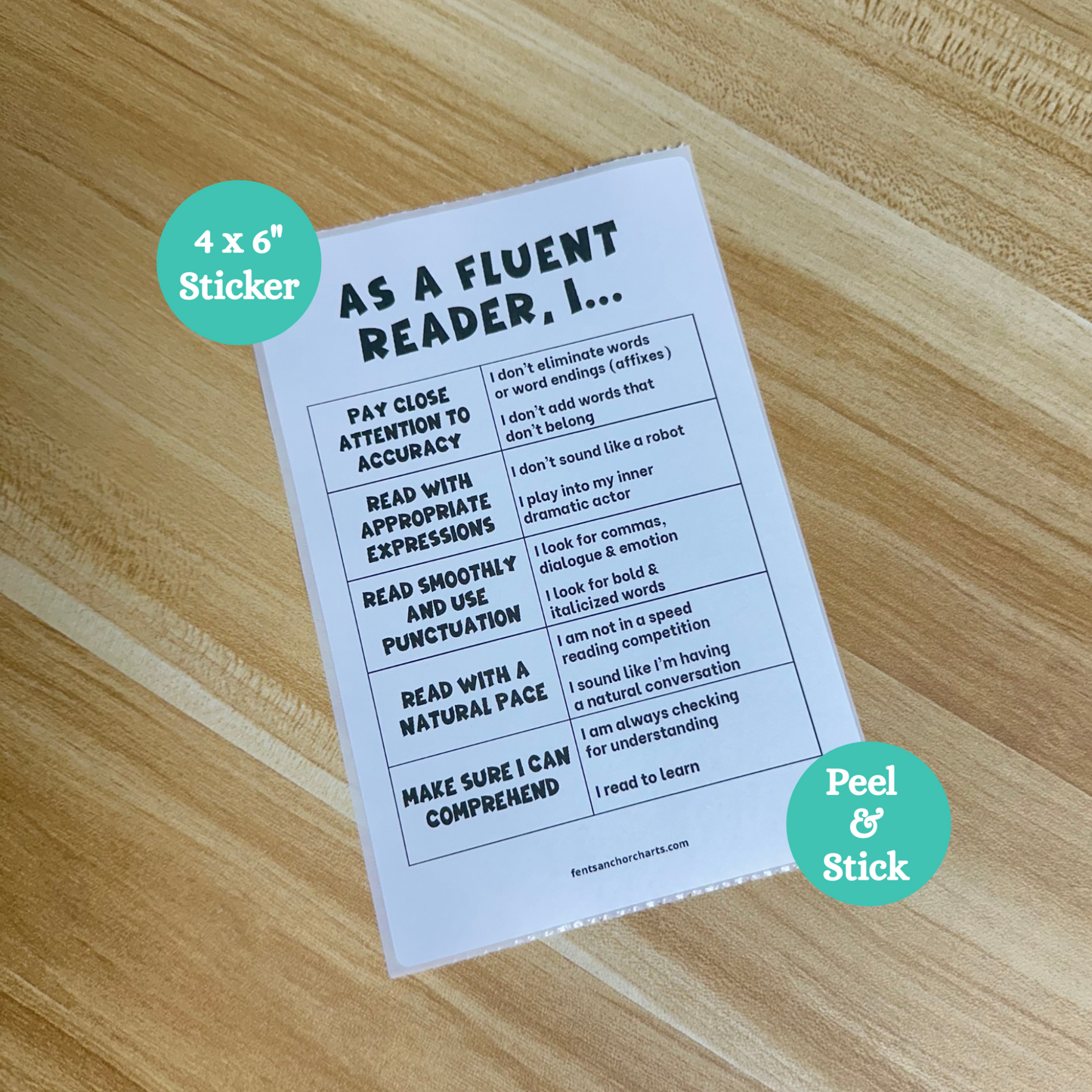 Thermal printed Reading fluency anchor chart that breaks down the steps to reading comprehension for elementary aged students.